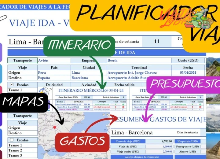 ¿Viajar: Como planificar un viaje, itinerario. - YouTube?